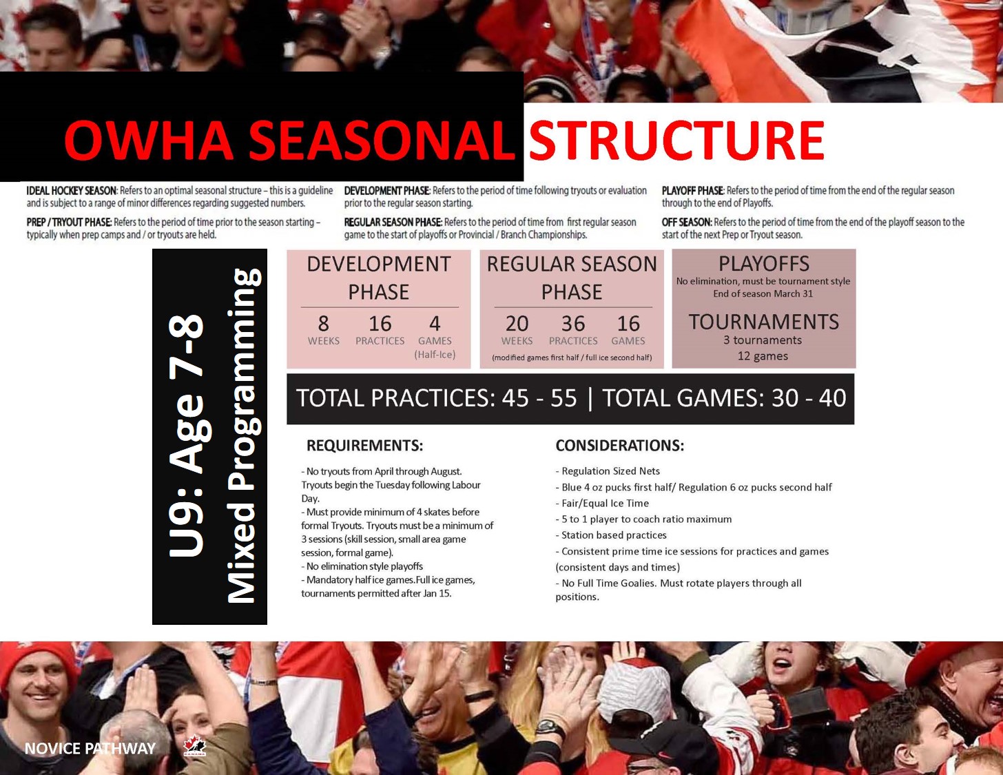 Ottawa Girls Hockey Association site by RAMP InterActive